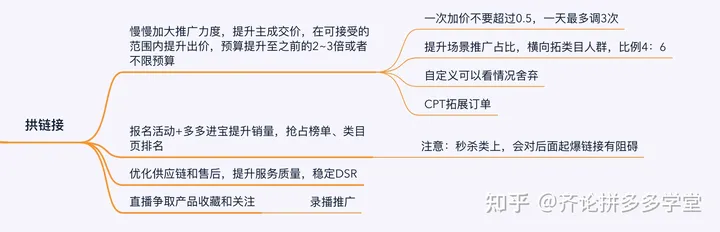 爆款打造的推广方法？分享爆款推广产品的方法和逻辑