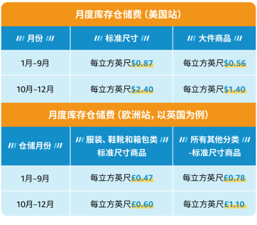 亚马逊库存收费标准是多少？跨境卖家必看的亚马逊库存费科普