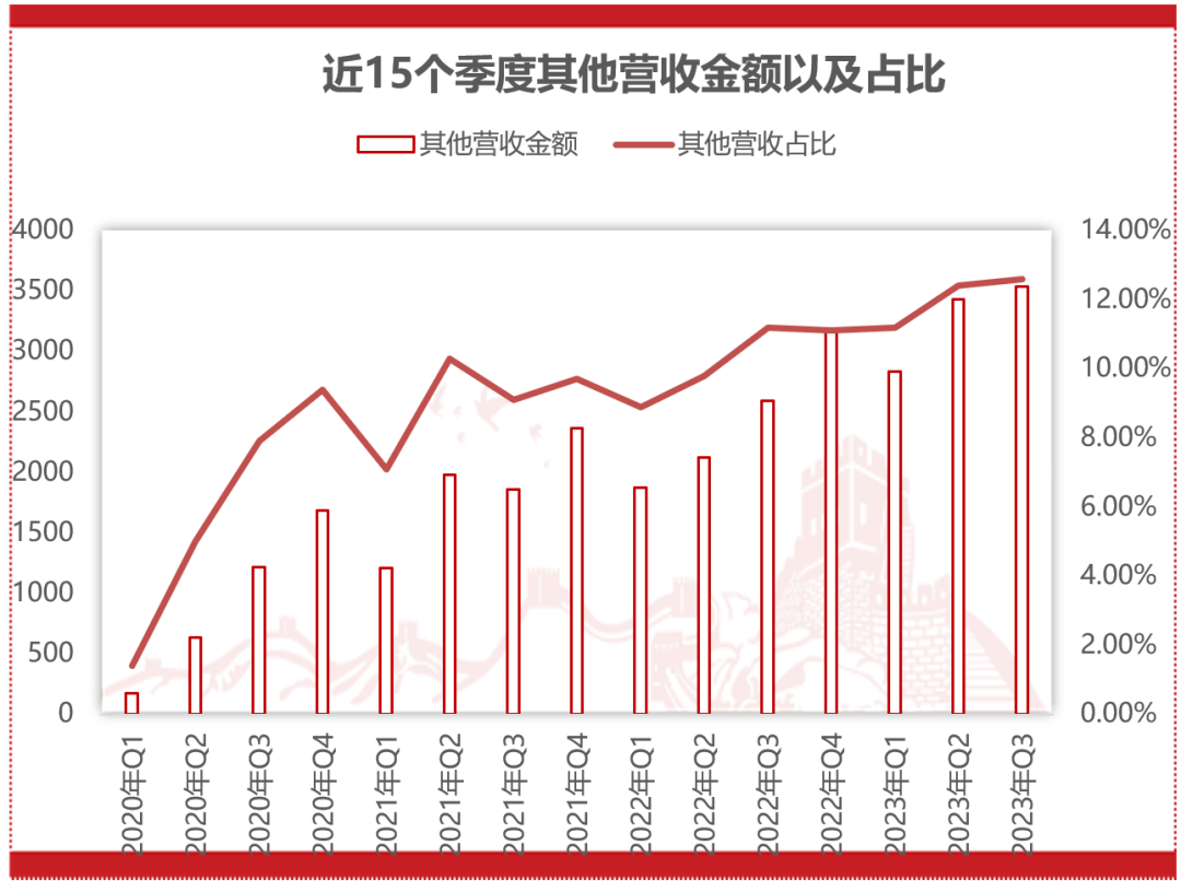 快手Q3一心赚钱、用户破新高，用AI盘活评论区| 财报解读