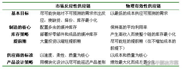 供应链是什么意思？供应链基本知识分享