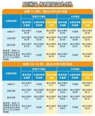 亚马逊库存收费标准是多少？跨境卖家必看的亚马逊库存费科普
