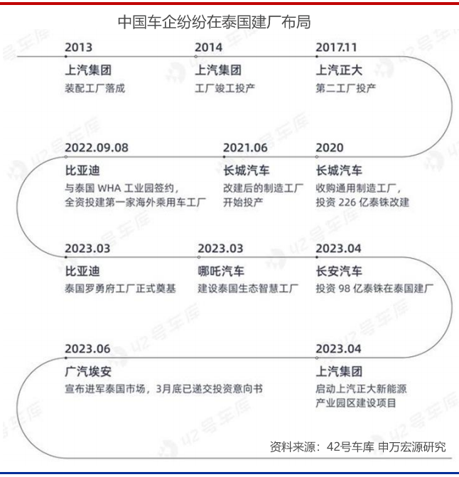 36氪出海·新能源｜在东南亚，中国汽车如何撬开“铜墙铁壁”