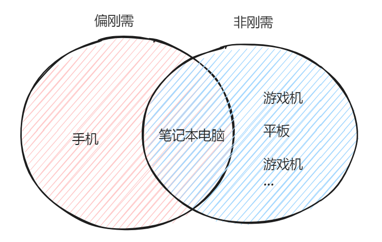 都2023了，又有租手机的大冤种了？