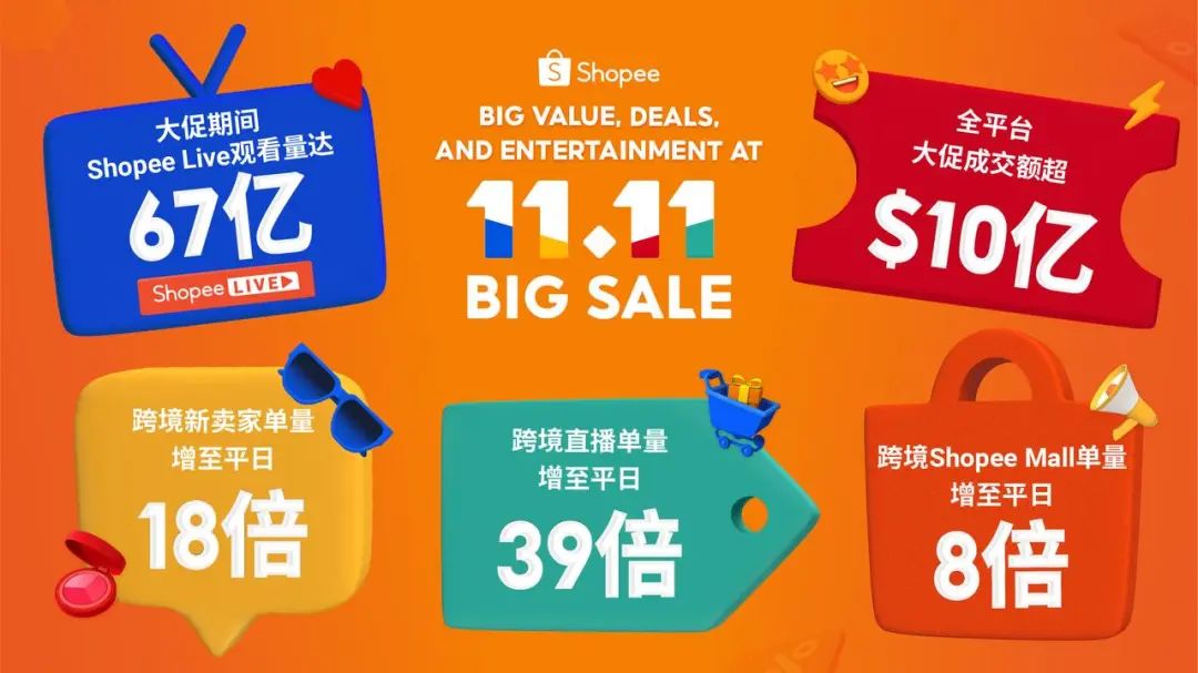 七五周报 | 蚂蚁集团在新加坡金融科技节展出“4T”实践；冬海集团第三季度净亏损1.44亿美元；Grab总裁将于明年4月离职；