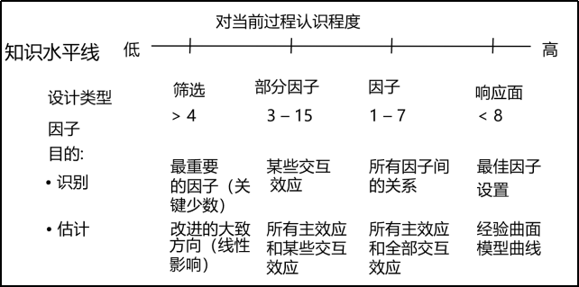 doe验证步骤是什么？doe验证详细步骤