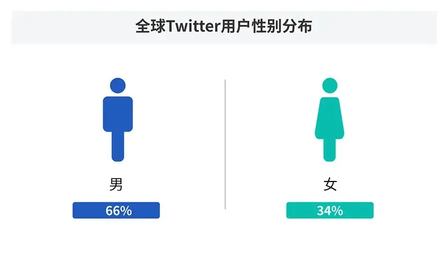 推特是干什么的网站？2023超详细的Twitter推特使用手册