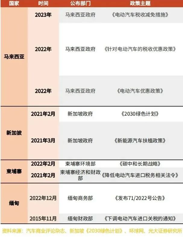 36氪出海·新能源｜在东南亚，中国汽车如何撬开“铜墙铁壁”