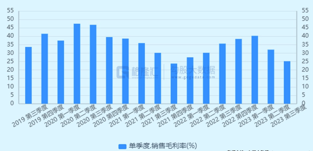 36氪出海·新能源｜储能变天：产能过剩、价格触底、订单熄火
