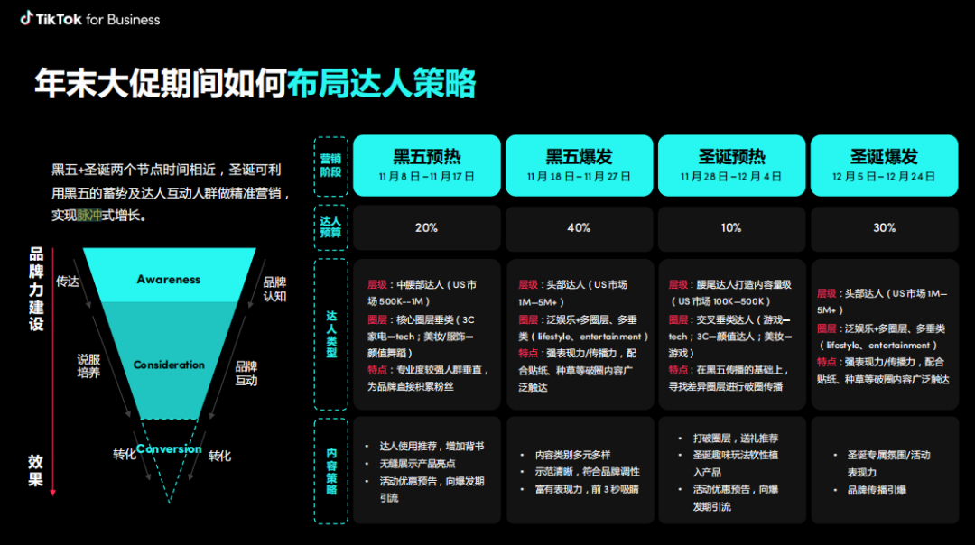 年末大促在即，商家如何借TikTok实现爆单
