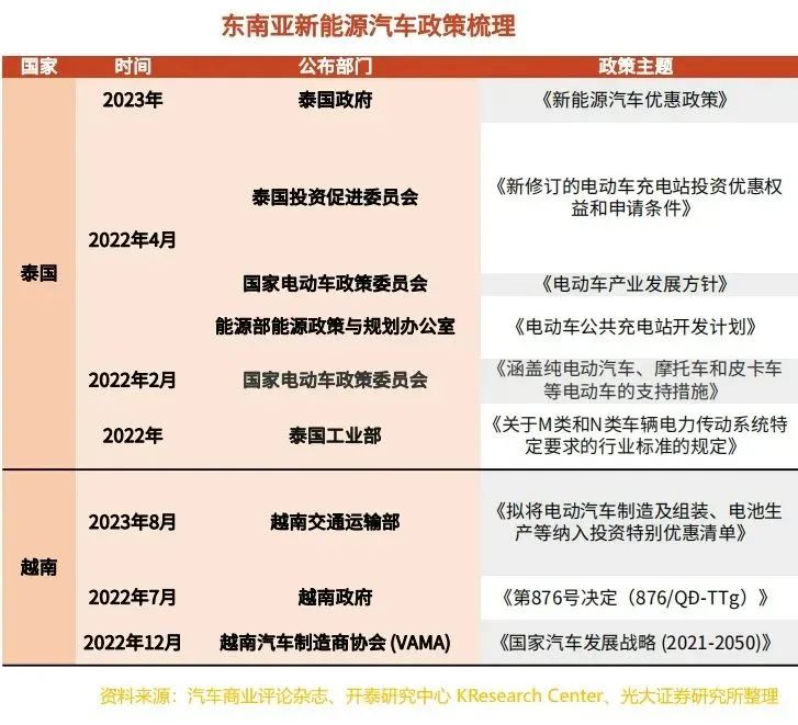 36氪出海·新能源｜在东南亚，中国汽车如何撬开“铜墙铁壁”