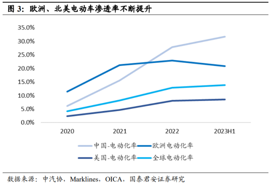 36氪出海·新能源｜从国内到国际：中国汽车供应链的跃迁之路