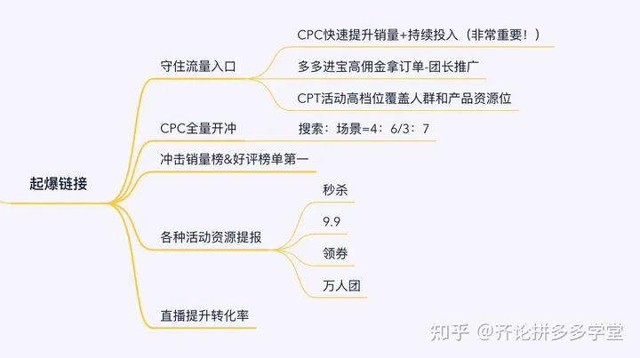 爆款打造的推广方法？分享爆款推广产品的方法和逻辑