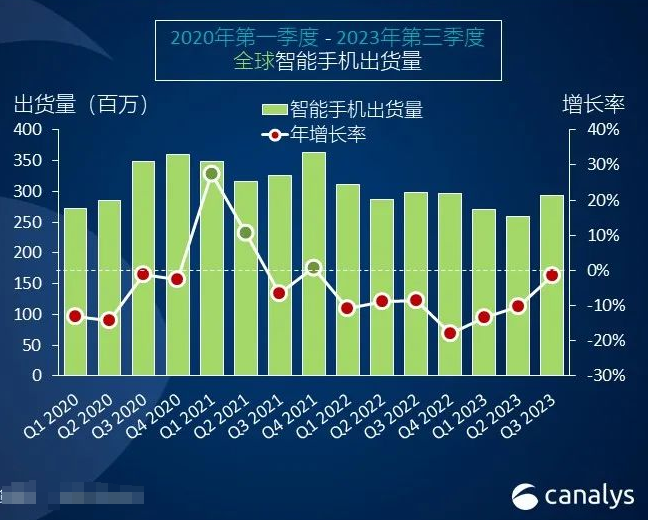 都2023了，又有租手机的大冤种了？