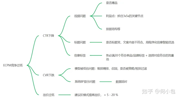 阿里UD是什么？UD有哪些优势及投放技巧