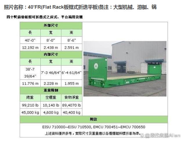 国际标准集装箱有几种？国际货运物流中常见的集装箱种类