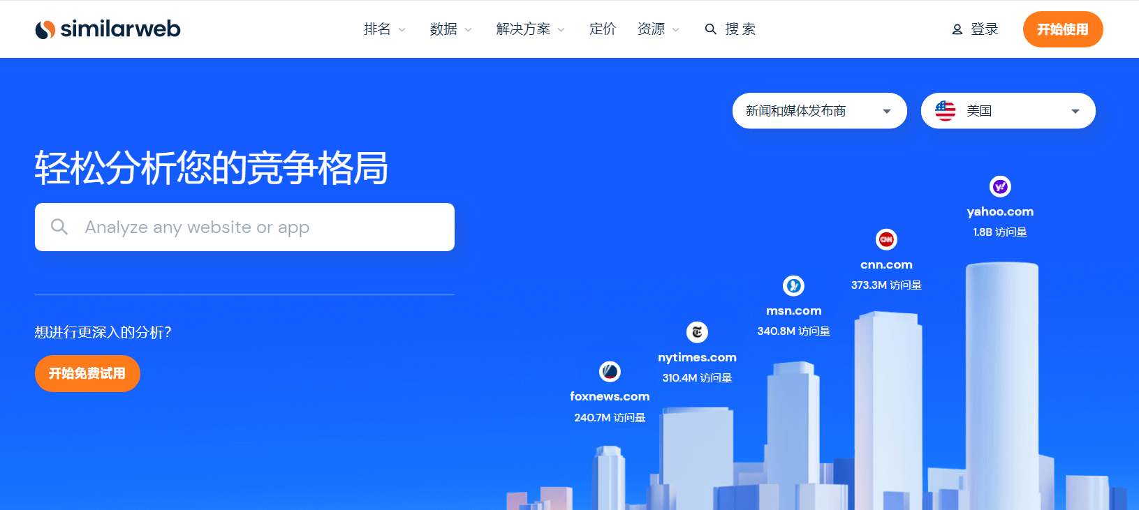 2022年亚马逊营销：5个超好用的数据分析工具！