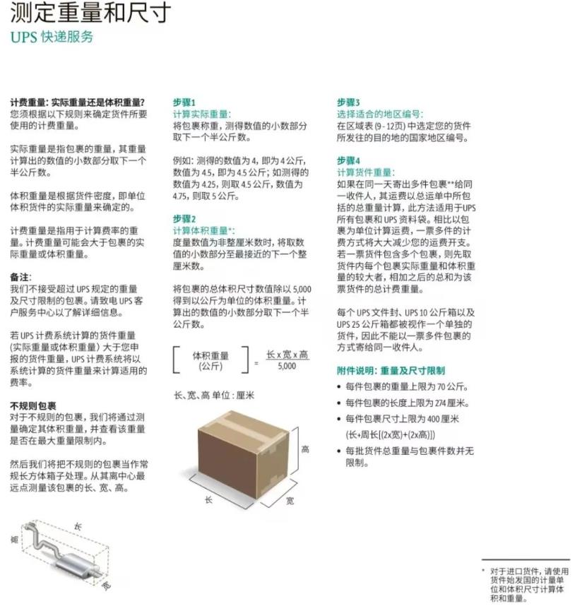 UPS费用