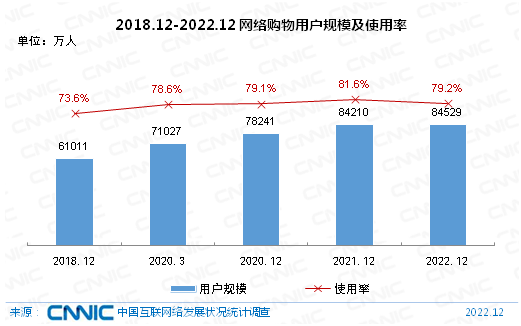 跨境电商将迎来三年红利期？