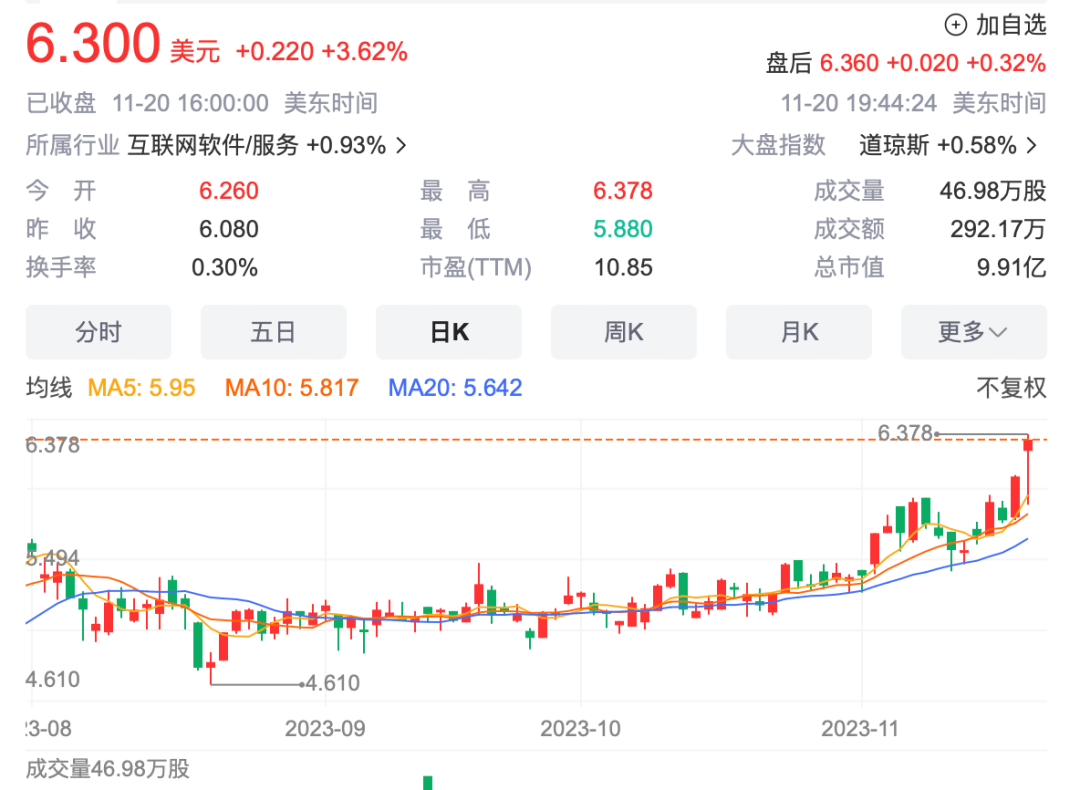 Yalla营收历史新高、利润增长76%，但付费用户哪去了？｜财报解读