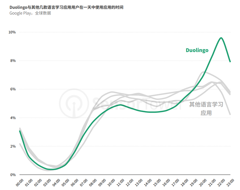 卷起来了，网易和谷歌都想抢Duolingo的生意