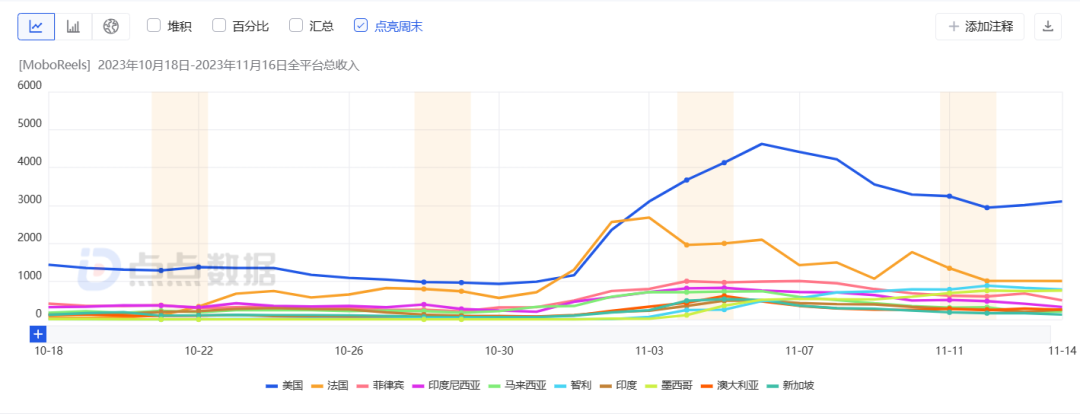 短暂登顶美榜、个位数留存，“霸总出海”禁不起尬吹