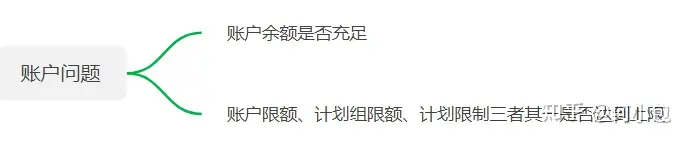 阿里UD是什么？UD有哪些优势及投放技巧