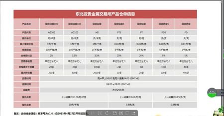 电子仓单交易