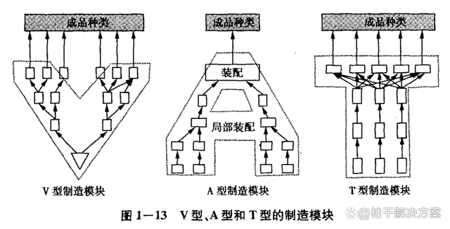 供应链是什么意思？供应链基本知识分享