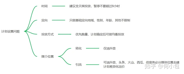 阿里UD是什么？UD有哪些优势及投放技巧
