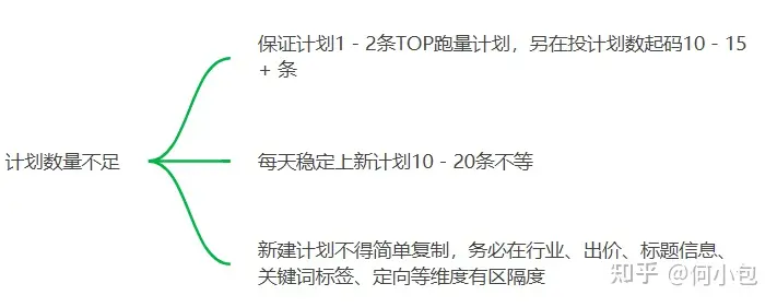 阿里UD是什么？UD有哪些优势及投放技巧