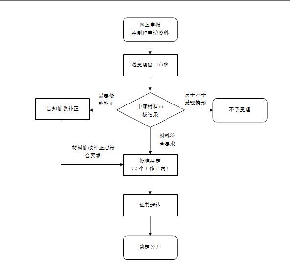 对外贸易经营者备案登记表在哪里办？