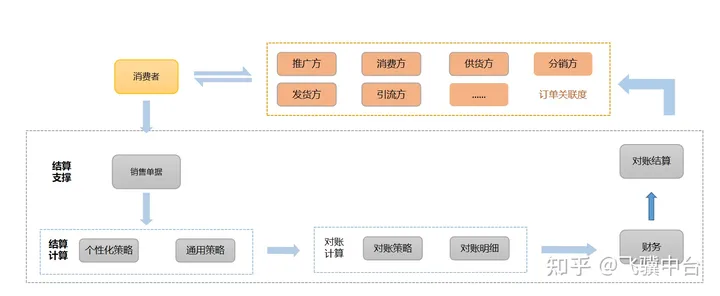 新零售是什么？新零售有什么商业模式？