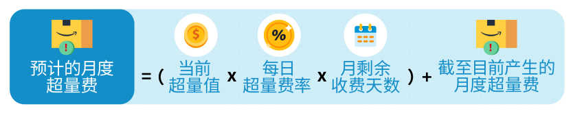 亚马逊库存收费标准是多少？跨境卖家必看的亚马逊库存费科普