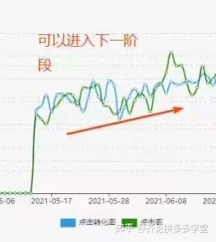 爆款打造的推广方法？分享爆款推广产品的方法和逻辑