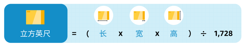 亚马逊库存收费标准是多少？跨境卖家必看的亚马逊库存费科普