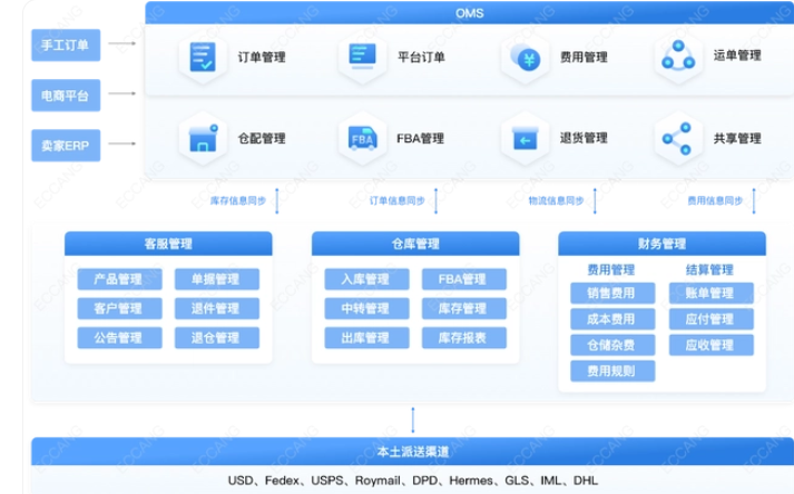 国际货代软件哪个比较好？有什么货代软件可以选择