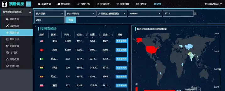 如何查询各国海关数据？分享几个实用的官方查询网站