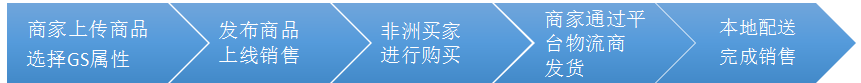 kilimall国际物流如何发货？时效和费用介绍！