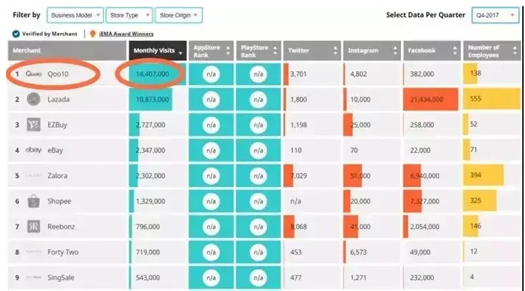 Qoo10平台特点是什么？附入驻的优势及要求