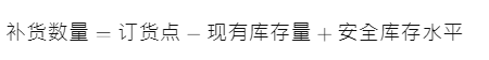 ozon补货计算公式是什么？卖家如何优化库存管理流程？