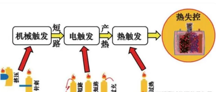 锂电池检测设备有哪些？机器人锂电池使用注意事项