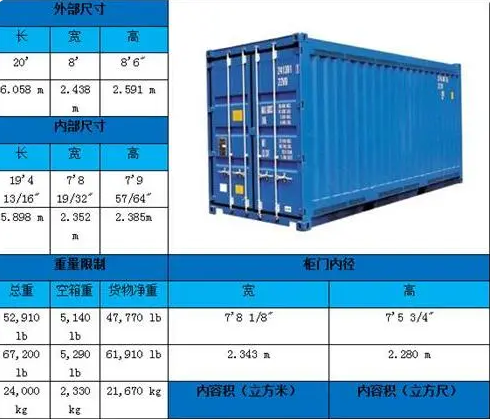 国际标准集装箱有几种？国际货运物流中常见的集装箱种类
