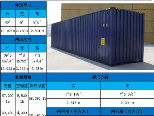 国际标准集装箱有几种？国际货运物流中常见的集装箱种类