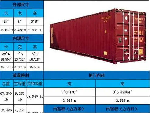 国际标准集装箱有几种？国际货运物流中常见的集装箱种类