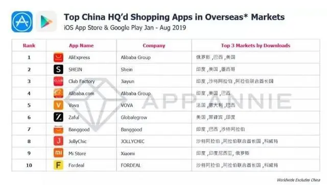 Fordeal开店难不难？附入驻的具体优势