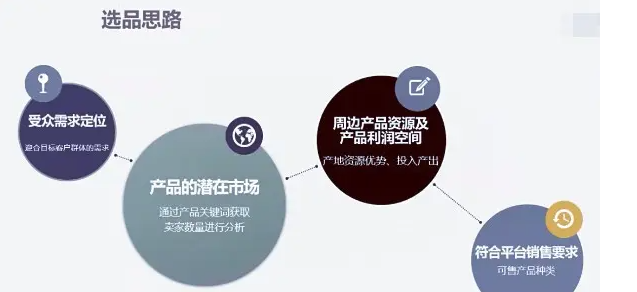 Qoo10日本站店铺怎样运营？有什么技巧？