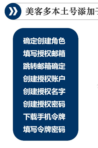 美客多子账号怎么授权？简述主要作用！