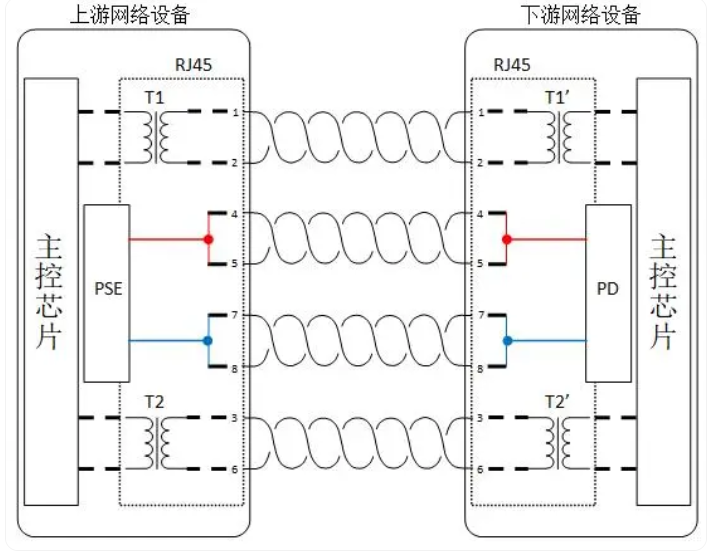 什么是PoE? PoE如何供电？