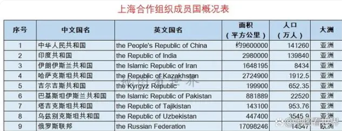 什么是上海合作组织？上海合作组织有哪些成员国？