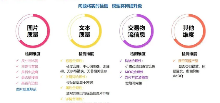 阿里巴巴国际站怎么排名？有哪些规则？